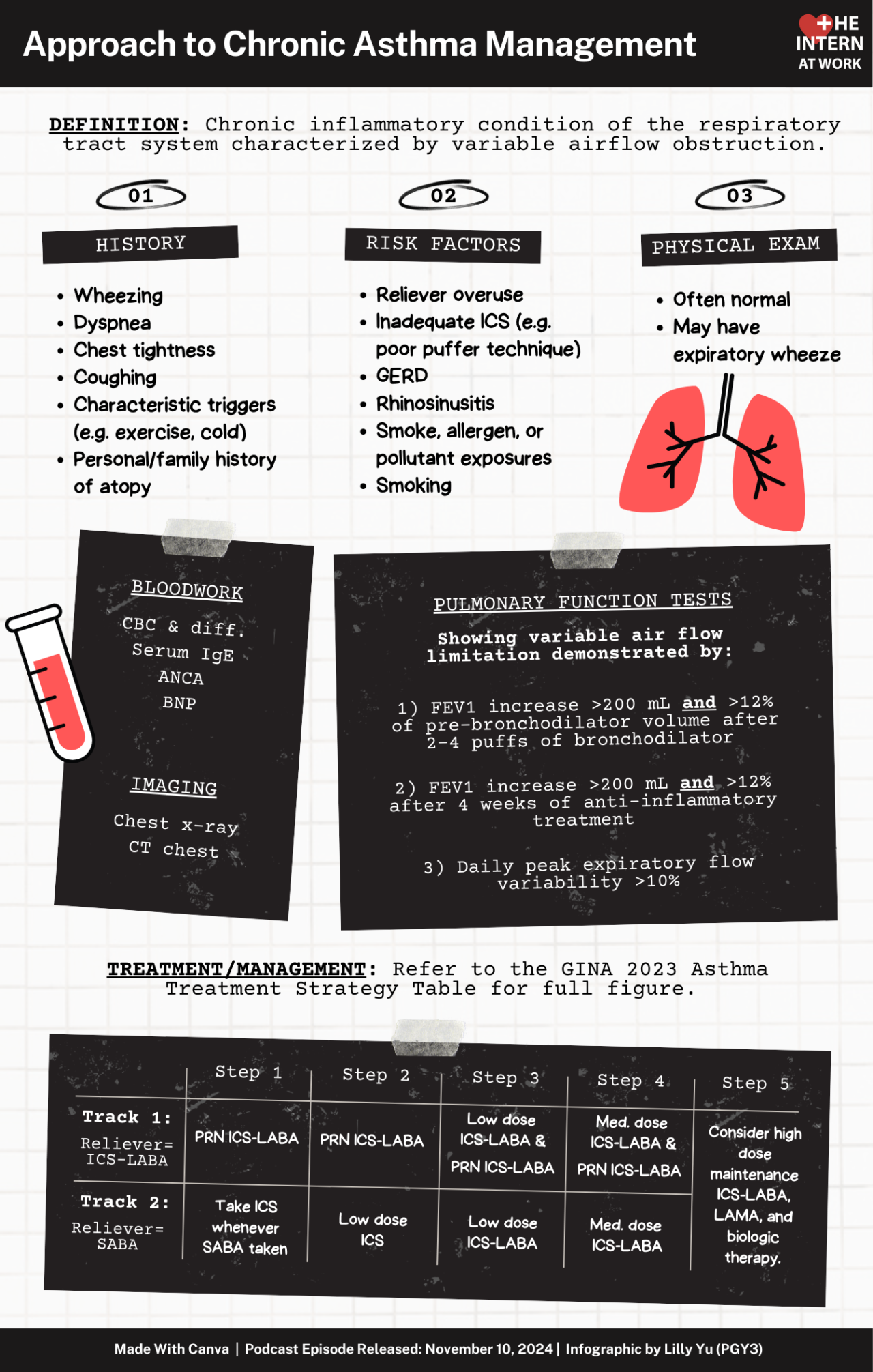 Chronic Asthma Management — MedicinePods