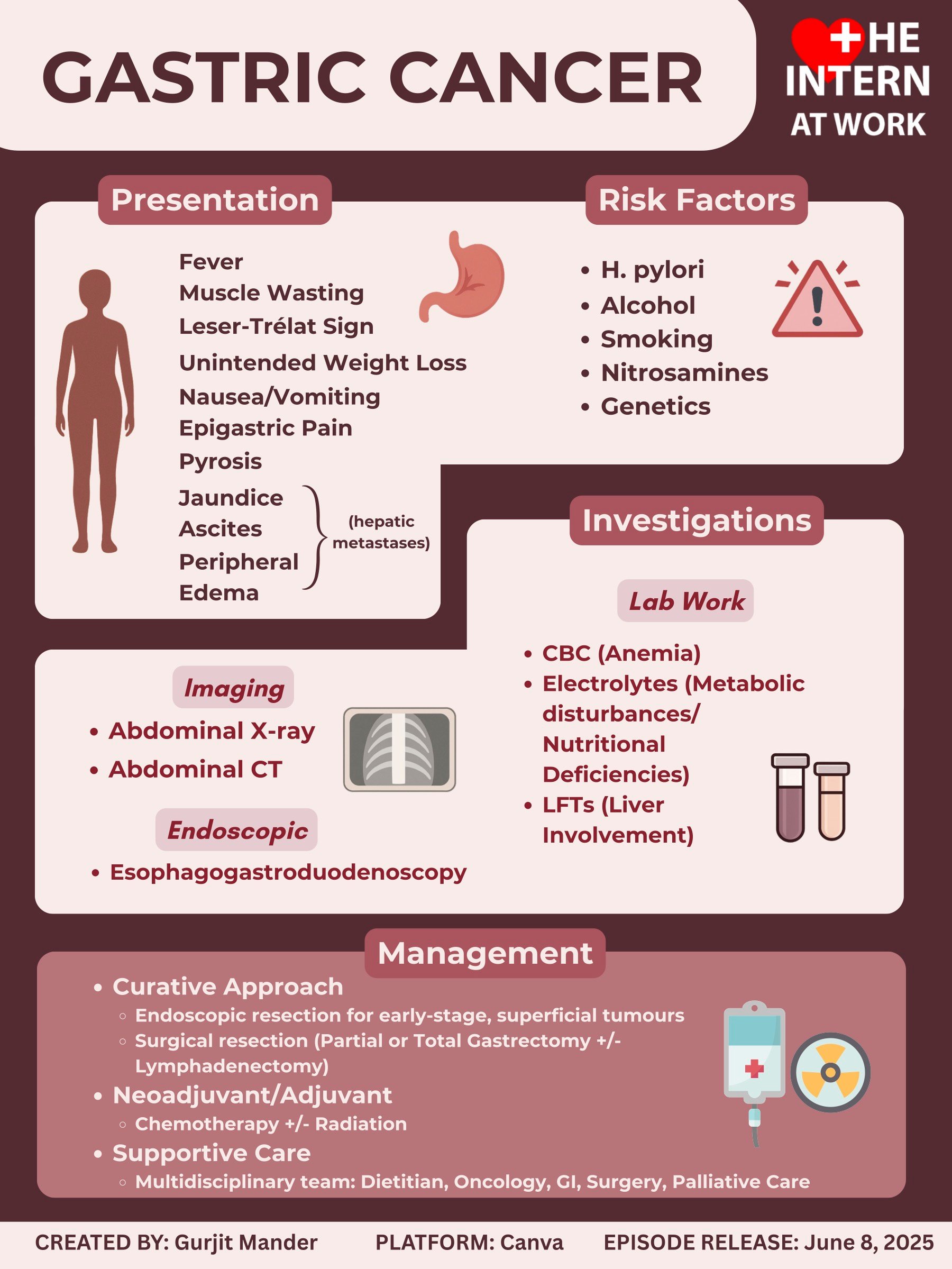 Gastric Cancer