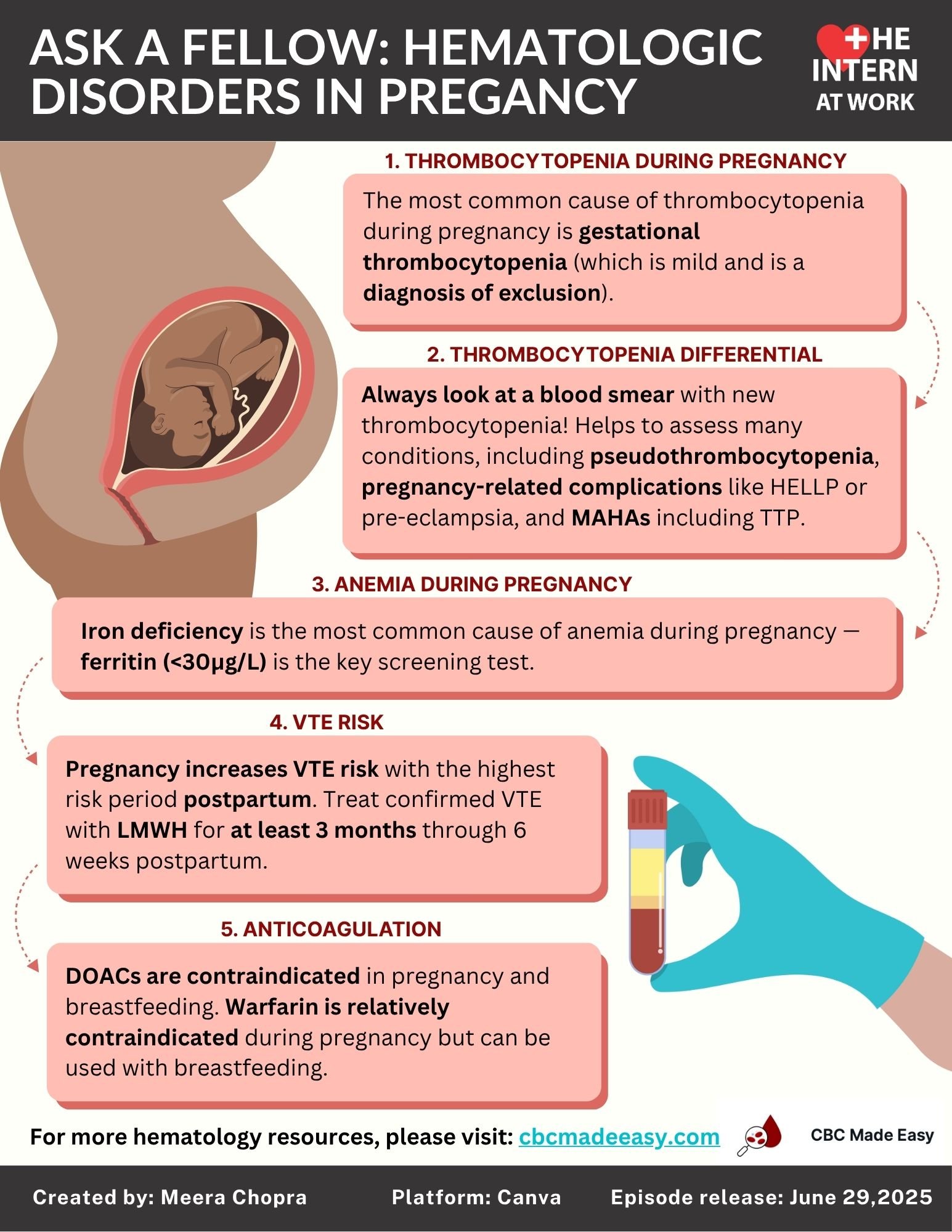 Ask a Fellow- Hematologic Conditions in Pregnancy