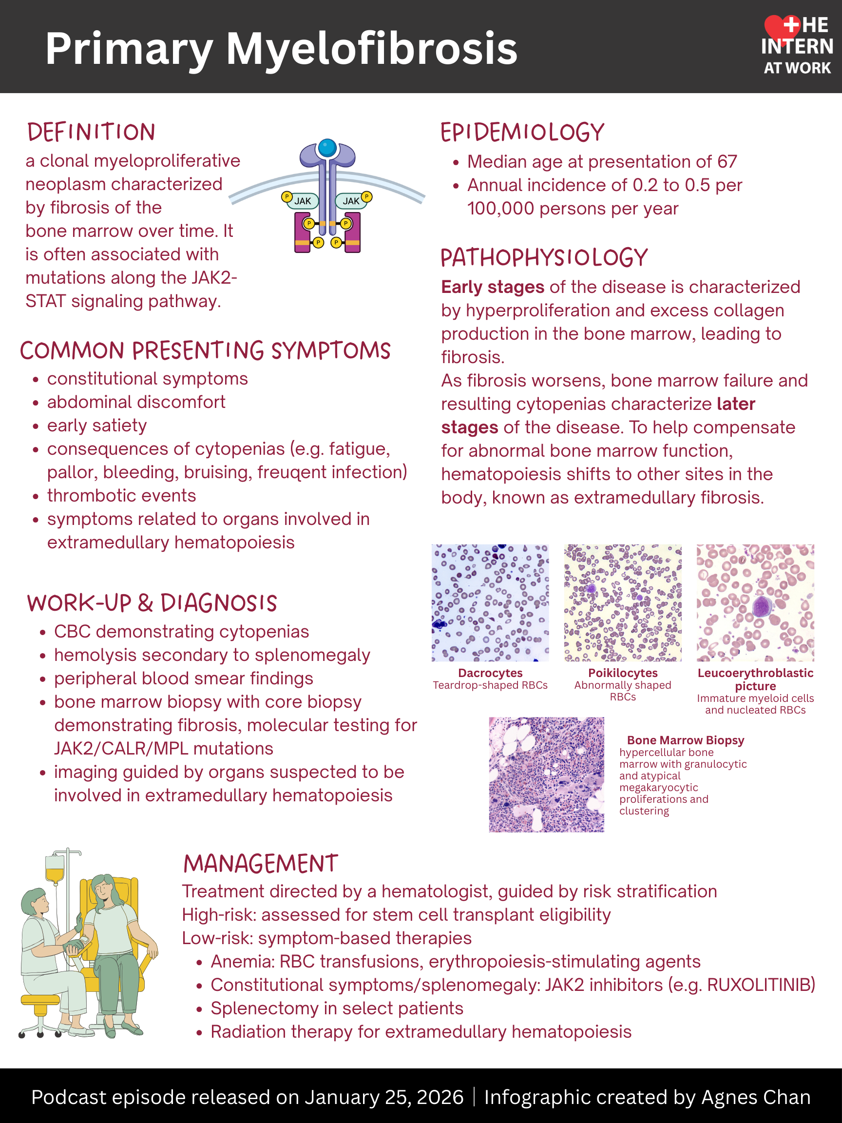 Primary Myelofibrosis