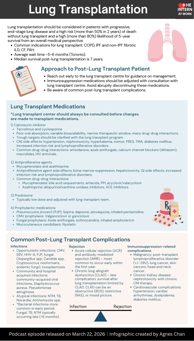Lung Transplant