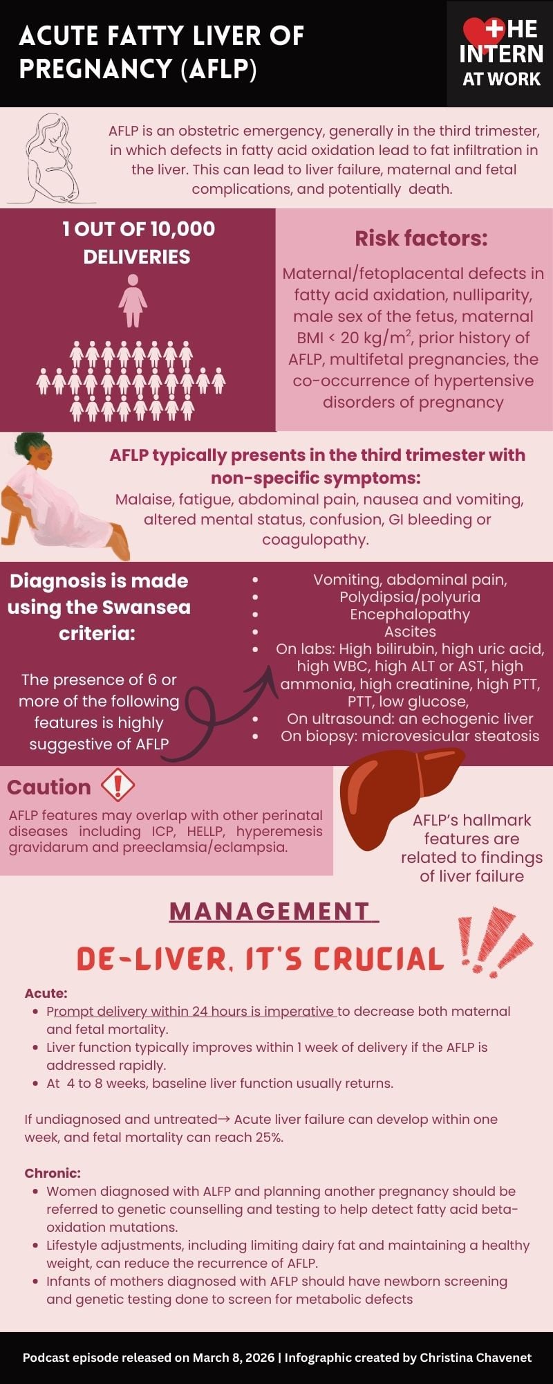Acute Fatty Liver of Pregnancy