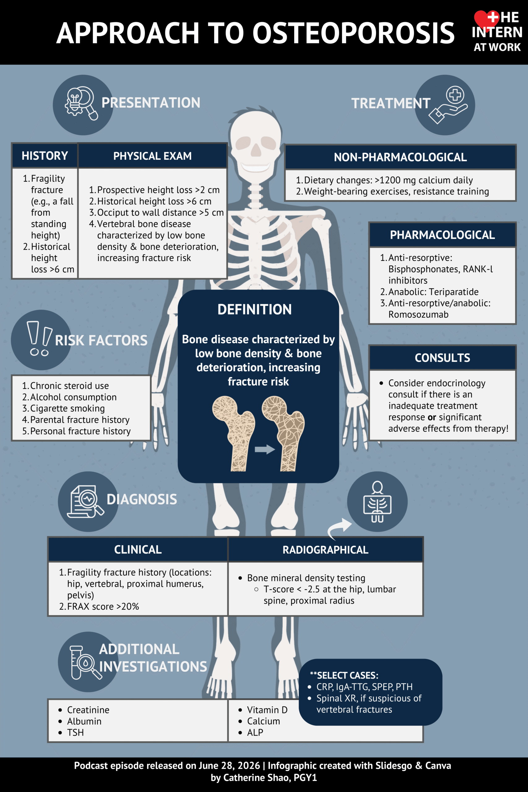 Osteoporosis