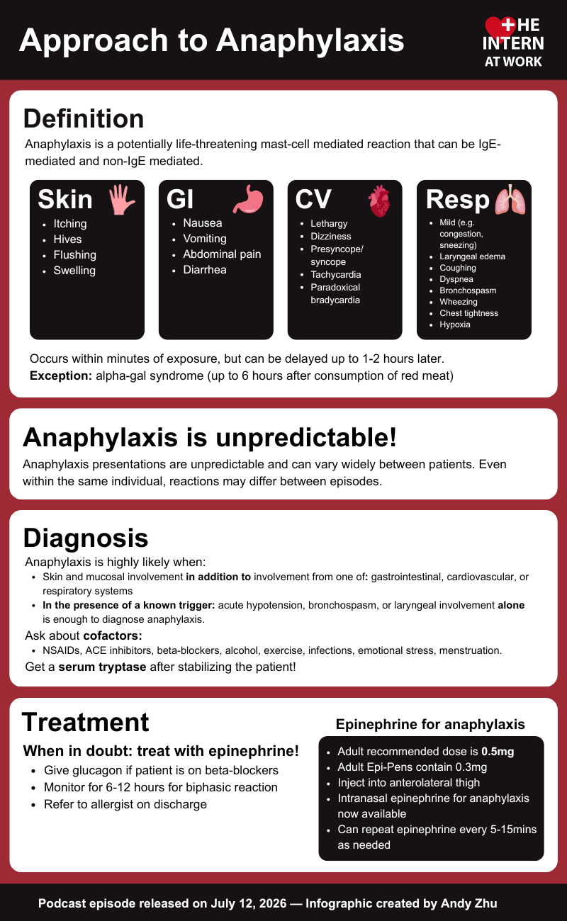 Anaphylaxis