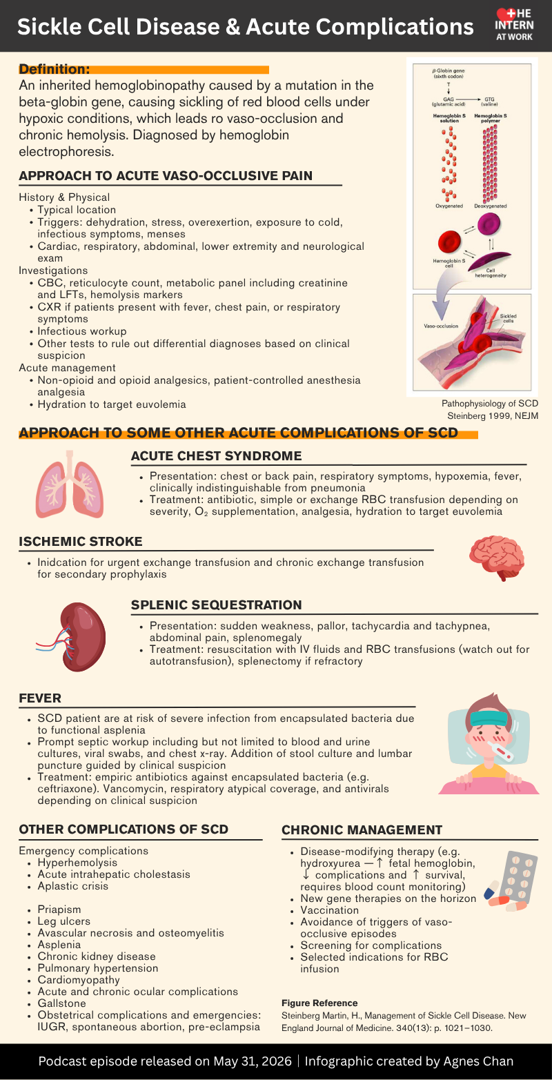 Sickle Cell Disease
